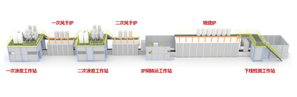 催化剂粉末制备与涂覆自动化产线_副本.png